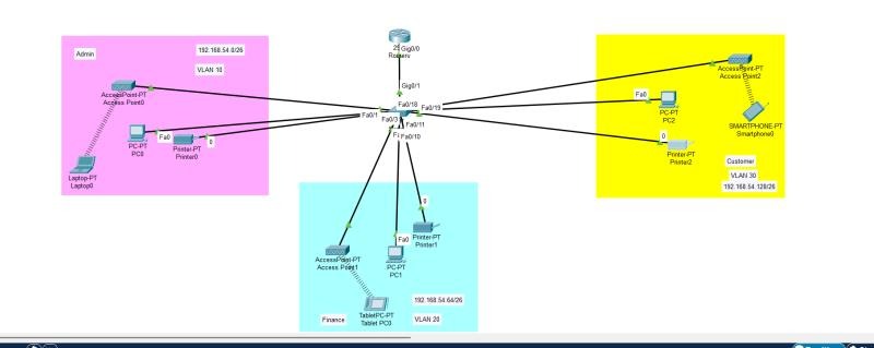 Small Office for network diagram